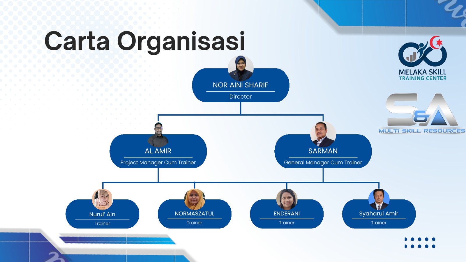 Carta organisasi Melaka Skill Training Center
